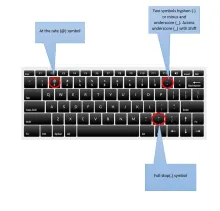 Special symbols in user id explained